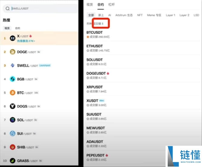 Bitget交易所有哪些隐藏的费用？出金、现货、合约、跟单交易手续费介绍