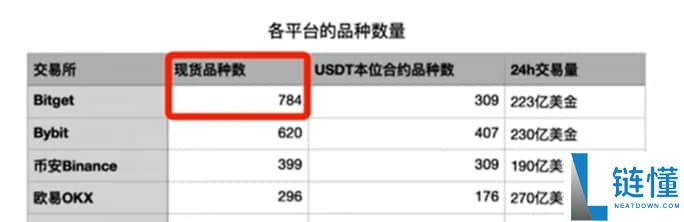Bitget交易所有哪些隐藏的费用？出金、现货、合约、跟单交易手续费介绍