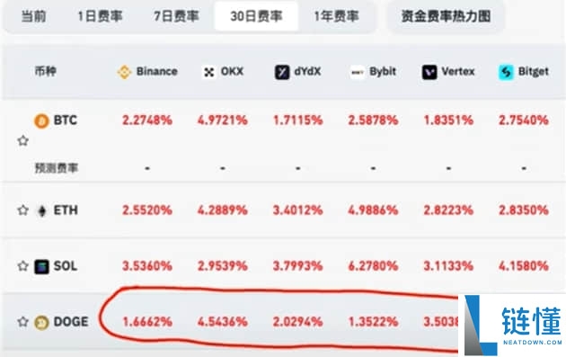 Bitget交易所有哪些隐藏的费用？出金、现货、合约、跟单交易手续费介绍