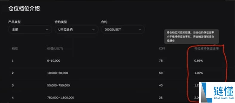 Bitget交易所有哪些隐藏的费用？出金、现货、合约、跟单交易手续费介绍