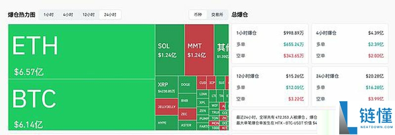 比特币（BTC）一度跌破10万美元 为何跌跌不休 牛市走了吗