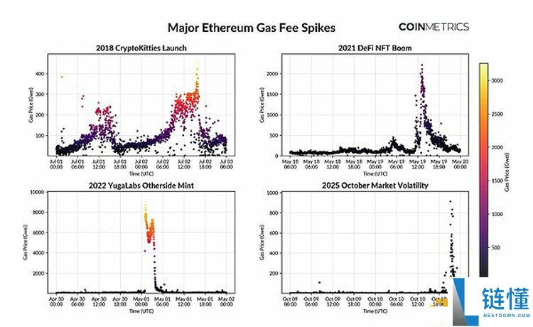 扩容新阶段：以太坊（ETH）、索拉纳币（Sol）与新公链的演进路径