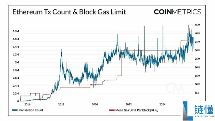 扩容新阶段：以太坊（ETH）、索拉纳币（Sol）与新公链的演进路径