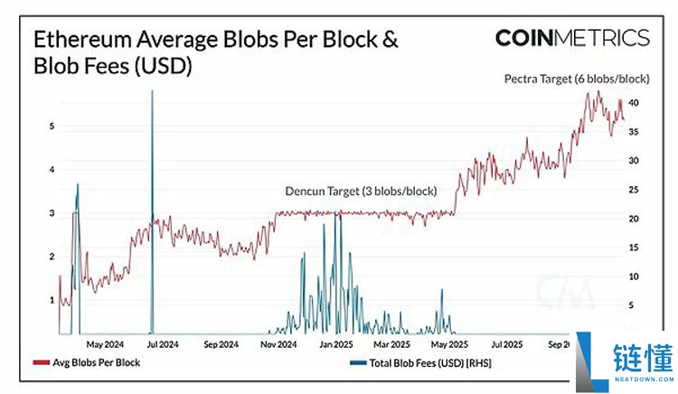 扩容新阶段：以太坊（ETH）、索拉纳币（Sol）与新公链的演进路径