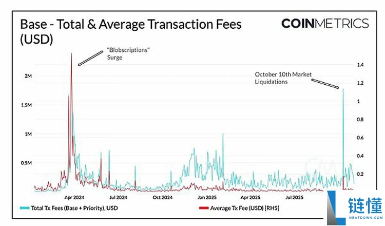 扩容新阶段：以太坊（ETH）、索拉纳币（Sol）与新公链的演进路径