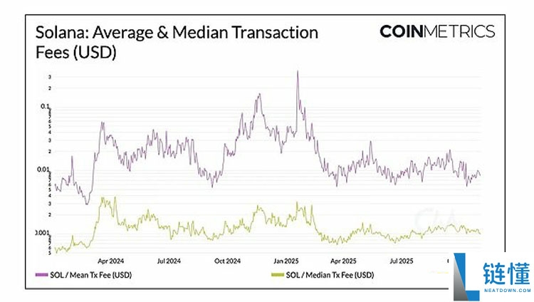 扩容新阶段：以太坊（ETH）、索拉纳币（Sol）与新公链的演进路径