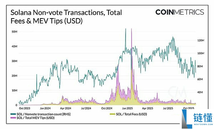 扩容新阶段：以太坊（ETH）、索拉纳币（Sol）与新公链的演进路径