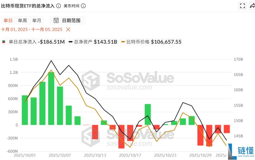 比特币失守10万大关?是牛熊转换拐点吗?简单分析
