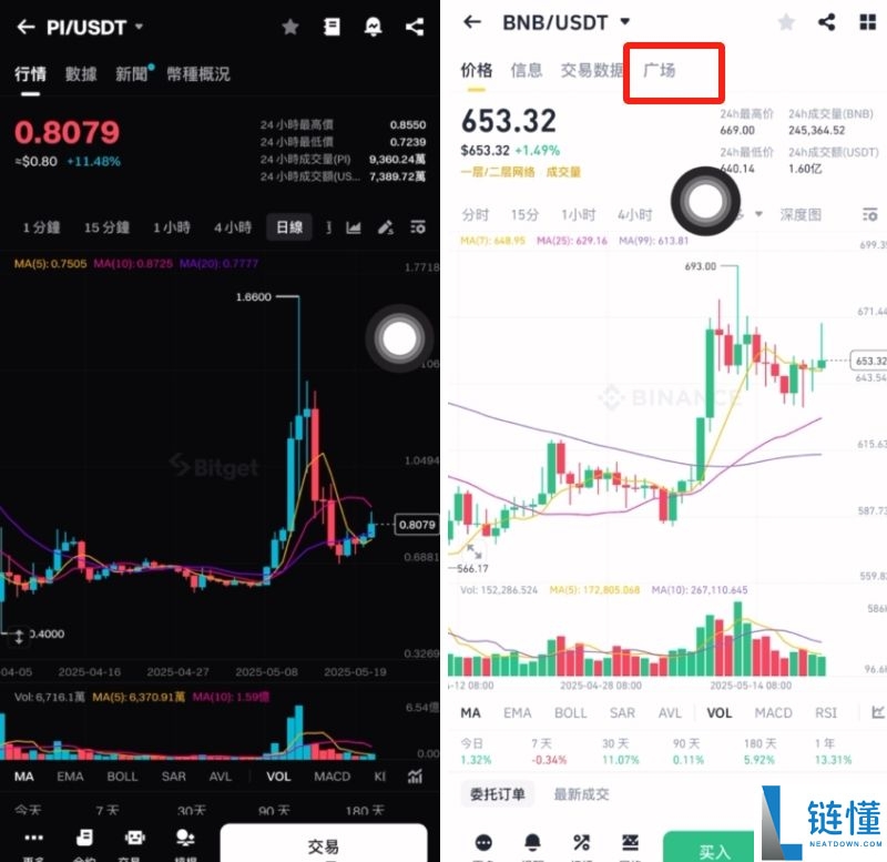 币安和Bitget哪个好？币安和Bitget全面对比分析