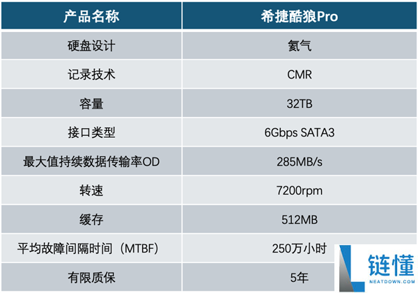 希捷酷狼Pro充氦硬盘32TB评测：多盘位NAS全程高能