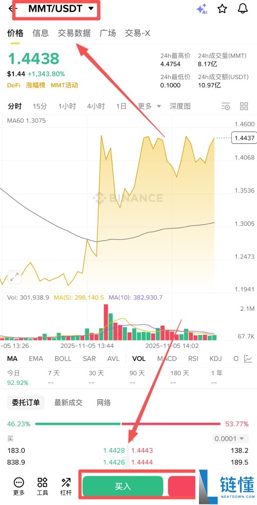 Momentum(MMT)币是什么?未来潜力如何?MMT币前景分析与价格预测