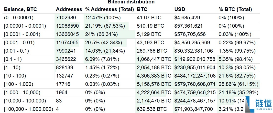 一文详细搞清楚比特币（BTC）是基础设施，而非数字黄金
