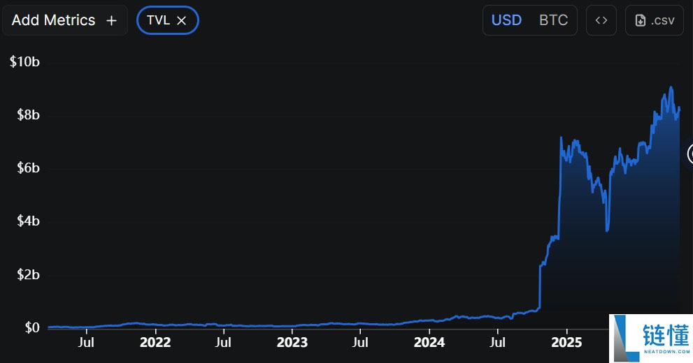 一文详细搞清楚比特币（BTC）是基础设施，而非数字黄金