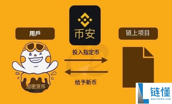 币安TGE代币生成事件是什么？如何参与？币安TGE参与流程与风险解析