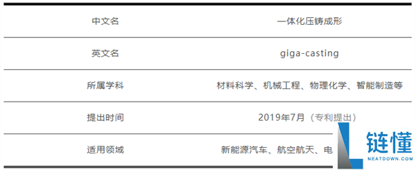 新动力汽车都爱用 一文说清什么是“一体化压铸成形”
