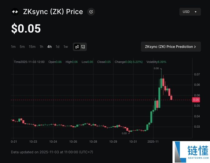 什么是 ZKsync (ZK) 以太坊二层网络？如何运作？ZK 代币在币安上怎么买？