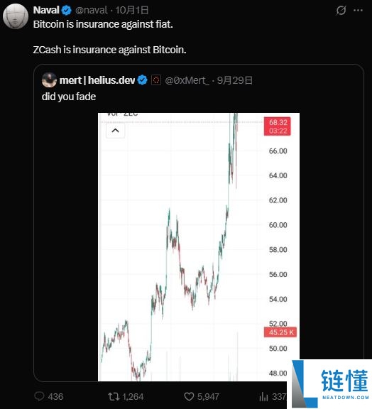 ZEC独立行情复盘：当主流币下跌时，它为何能逆势10倍？