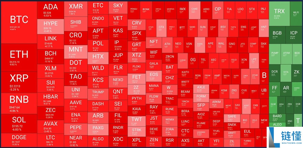 BTC失守10万美元，巨鲸却在抄底ETH