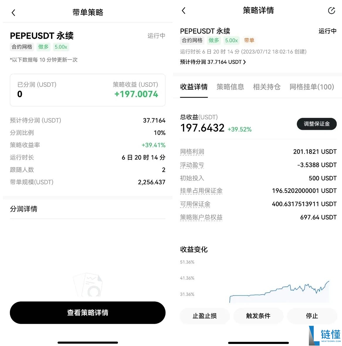 OKX一键跟单：比复制策略更简单，让最强策略交易员帮你赚钱