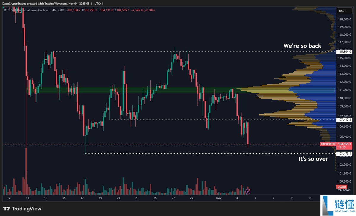 比特币（BTC）价格目标价位达9.2万美元，新买家进入“投降”模式