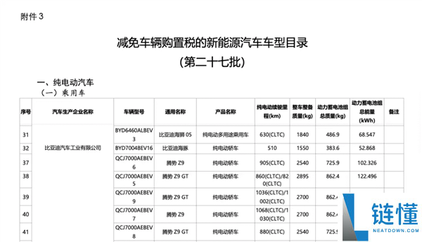 纯电续航卷出新高度,新款腾势Z9/Z9GT信息申报:最高CLTC达1068km
