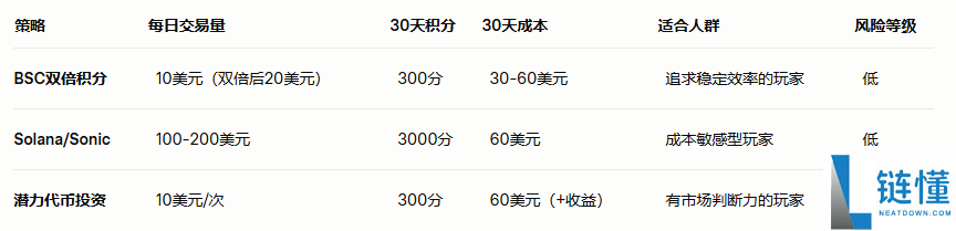 币圈TGE代表什么意思？TGE代币生成的原因分析(含币安TGE打新全攻略)