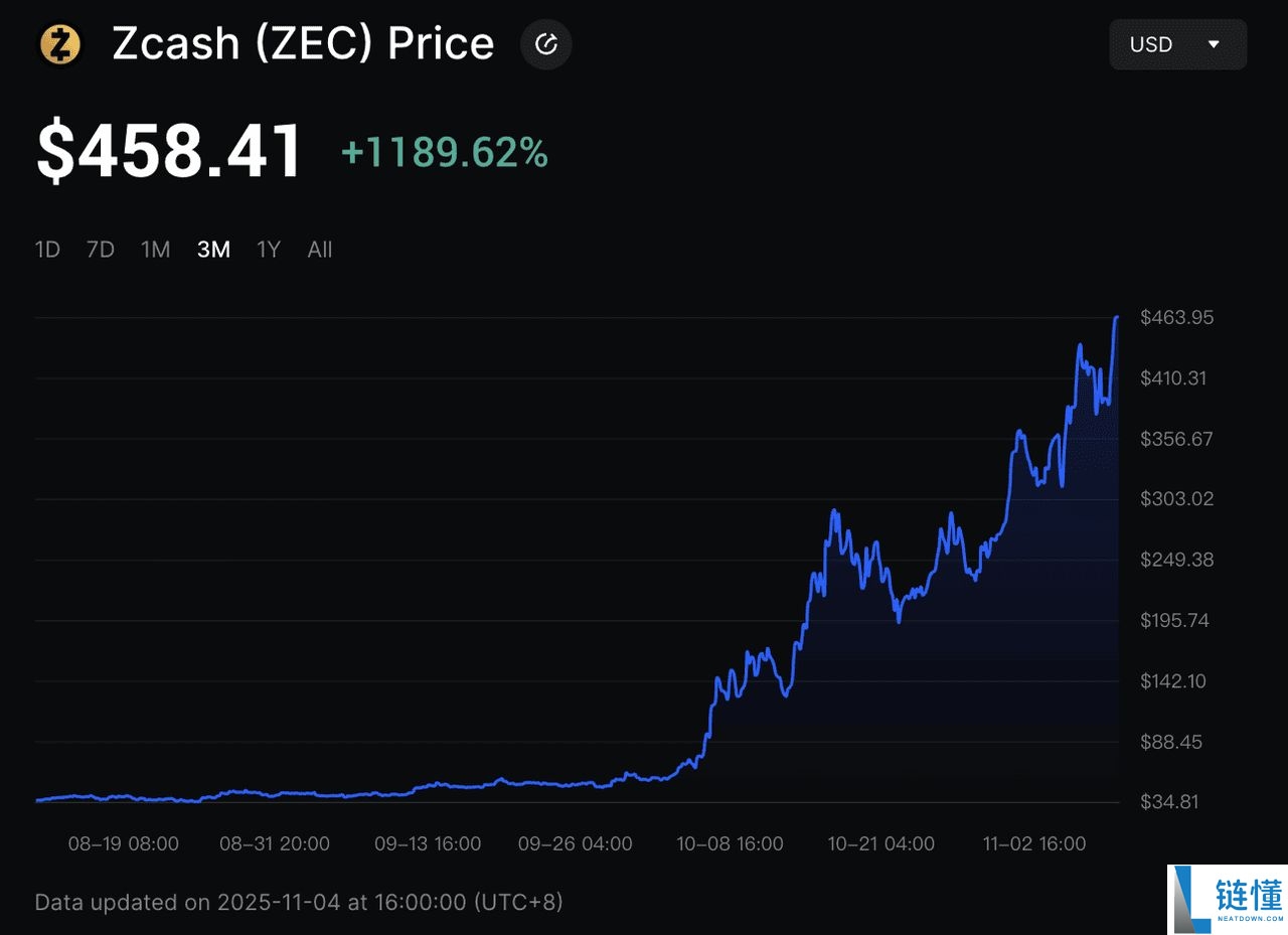 Dash (DASH)币是什么？比特币分叉隐私币？DASH币11月价格飆升解析