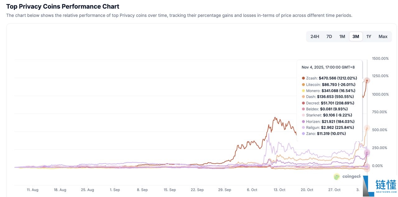 Dash (DASH)币是什么？比特币分叉隐私币？DASH币11月价格飆升解析