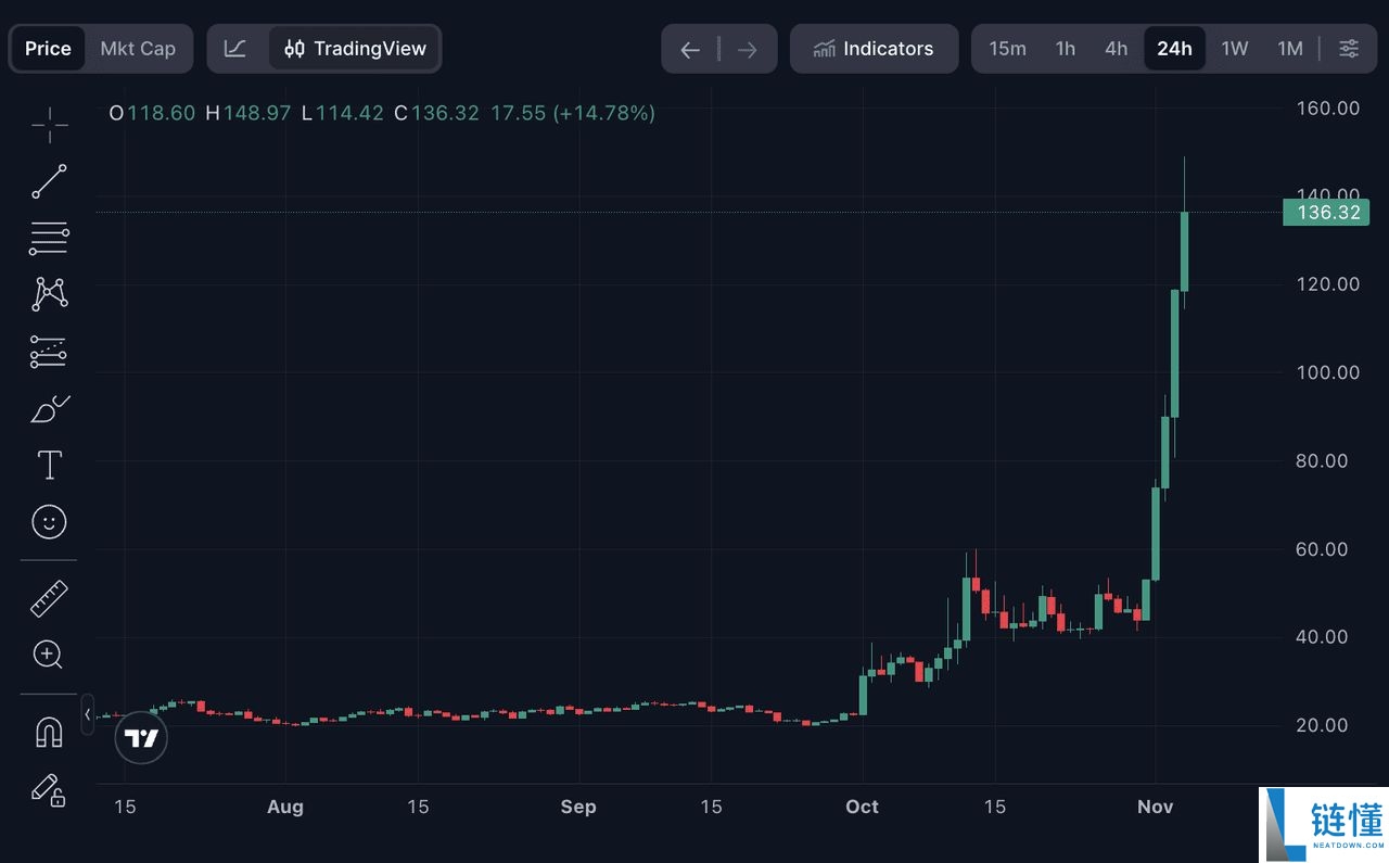 Dash (DASH)币是什么？比特币分叉隐私币？DASH币11月价格飆升解析