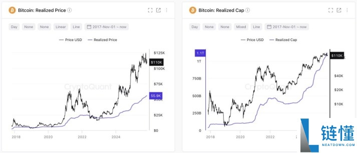 比特币进入机构主导时代：CryptoQuant 解析资金流入强劲但价格停滞原因