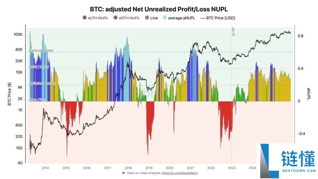 比特币进入机构主导时代：CryptoQuant 解析资金流入强劲但价格停滞原因