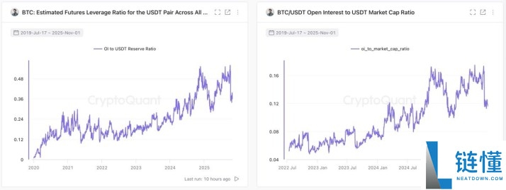 比特币进入机构主导时代：CryptoQuant 解析资金流入强劲但价格停滞原因