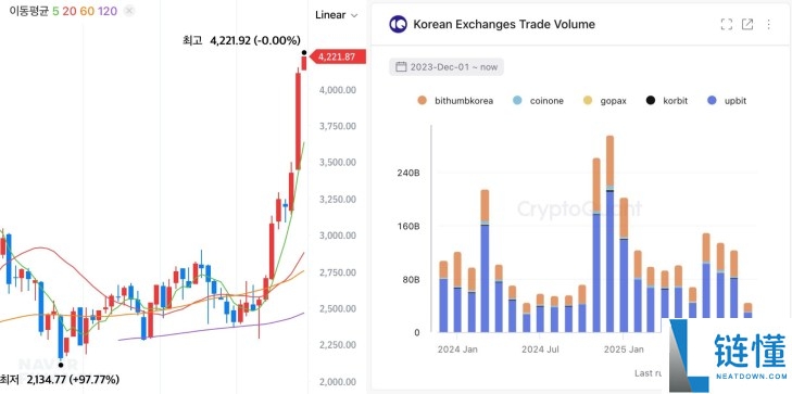 比特币进入机构主导时代：CryptoQuant 解析资金流入强劲但价格停滞原因