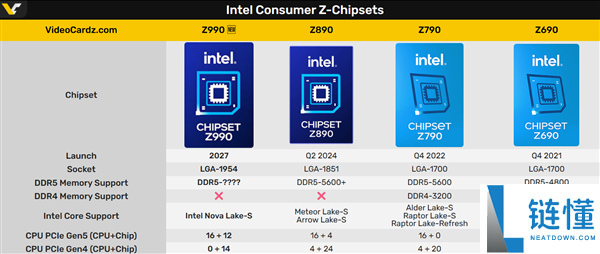 又双叒叕换接口,Intel Nova Lake 900系主板全暴光：多达48条PCIe