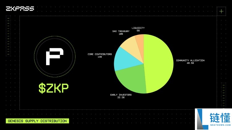 zkPass(ZKP)币是什么?怎么样?zkPass项目概述,代币经济与前景分析