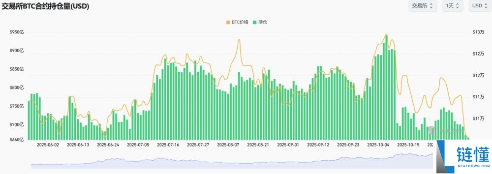 比特币失守10万美元，超20亿美元爆仓，原因何在？