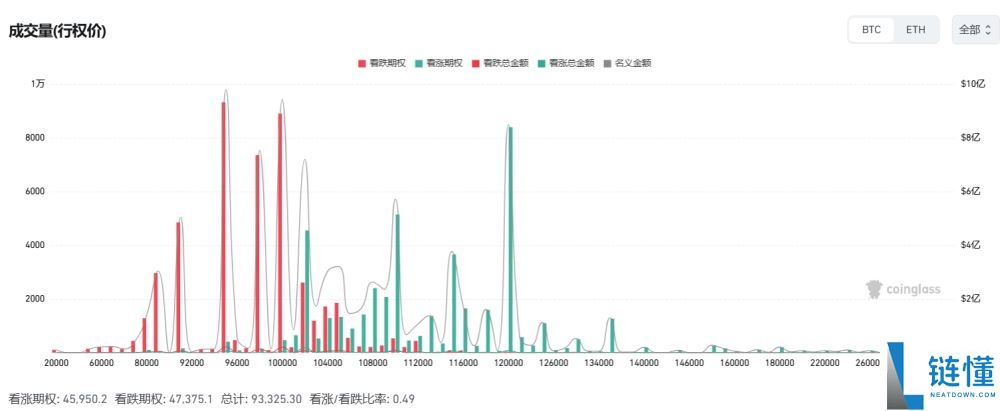 比特币失守10万美元，超20亿美元爆仓，原因何在？
