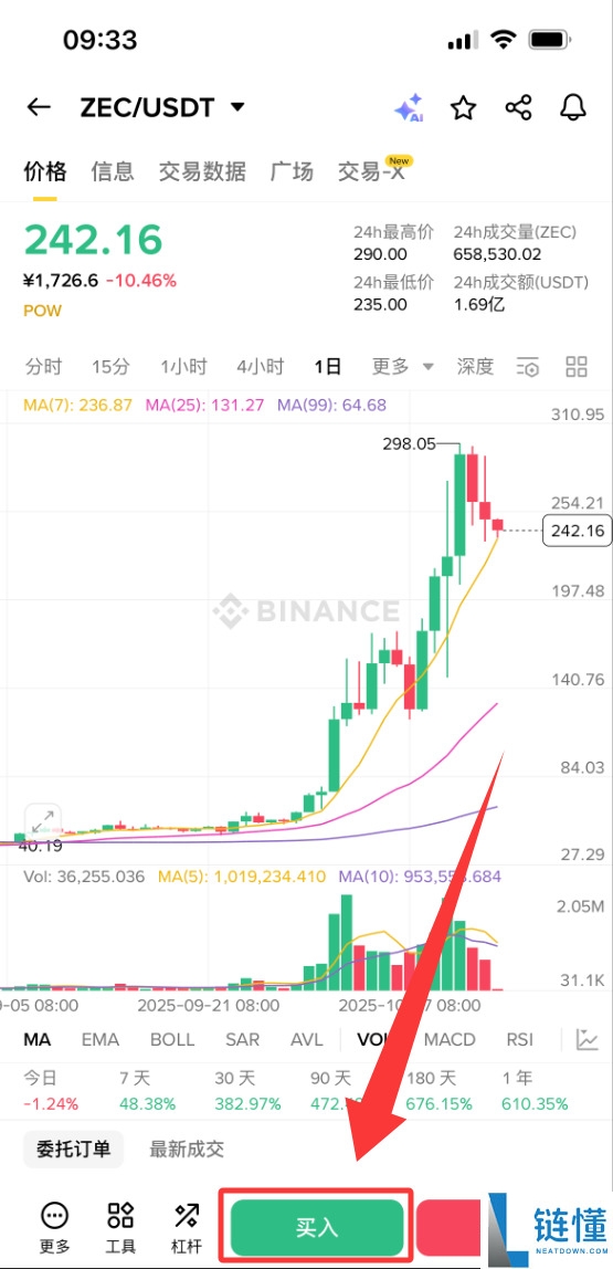 Zcash(ZEC)币是什么？如何挖ZEC币？ZEC大零币值得投资吗？