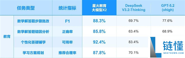讯飞星火X2大模子正式发布,基于全国产算力、对标国际顶尖模子