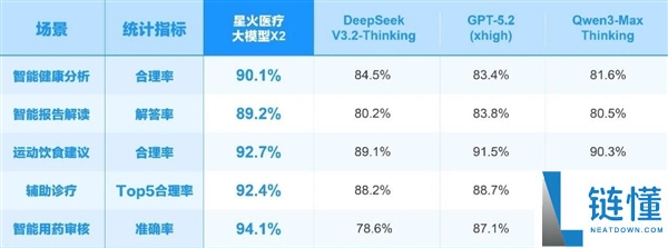 讯飞星火X2大模子正式发布,基于全国产算力、对标国际顶尖模子