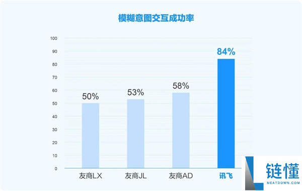 讯飞星火X2大模子正式发布,基于全国产算力、对标国际顶尖模子