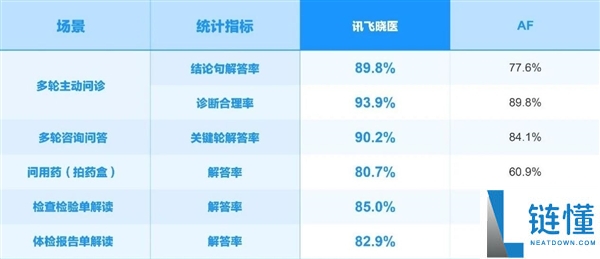讯飞星火X2大模子正式发布,基于全国产算力、对标国际顶尖模子