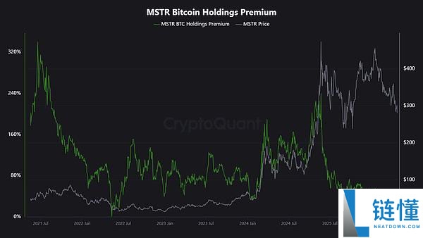 比特币BTC大跌原因分析:BTC最大买家停止大量增持、ETF资金流入疲软