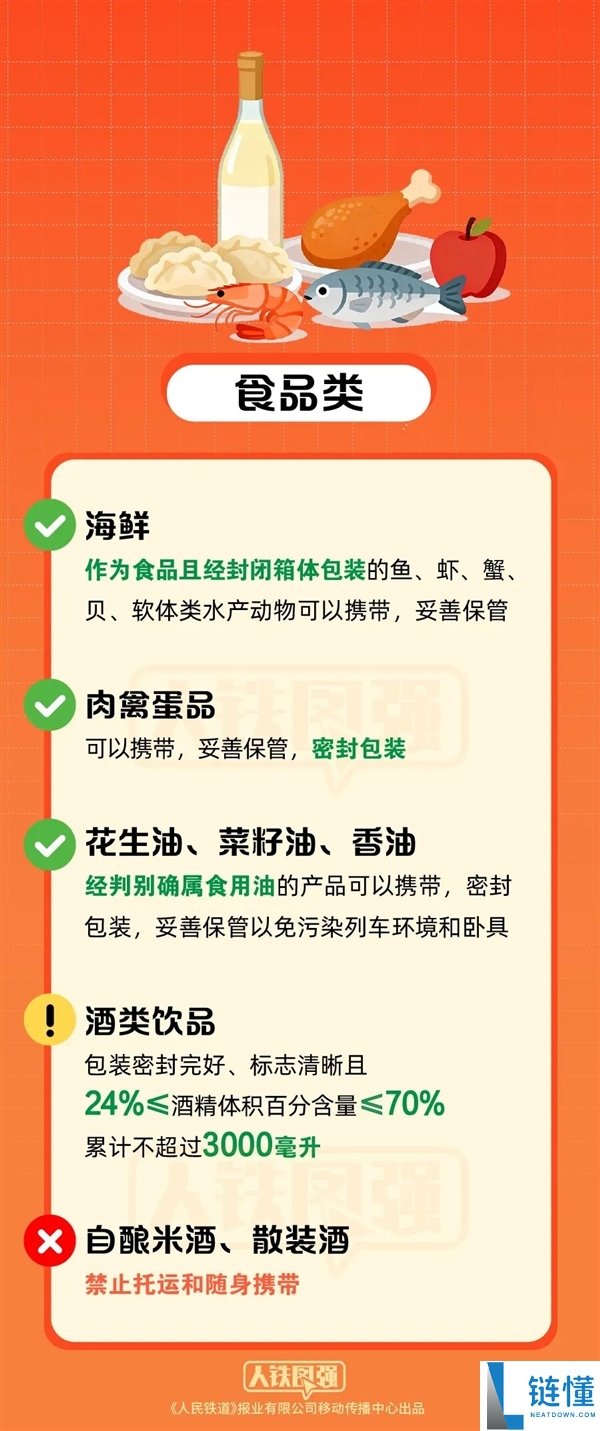 春运必看：白酒、卷烟、打火性能带上火车吗？