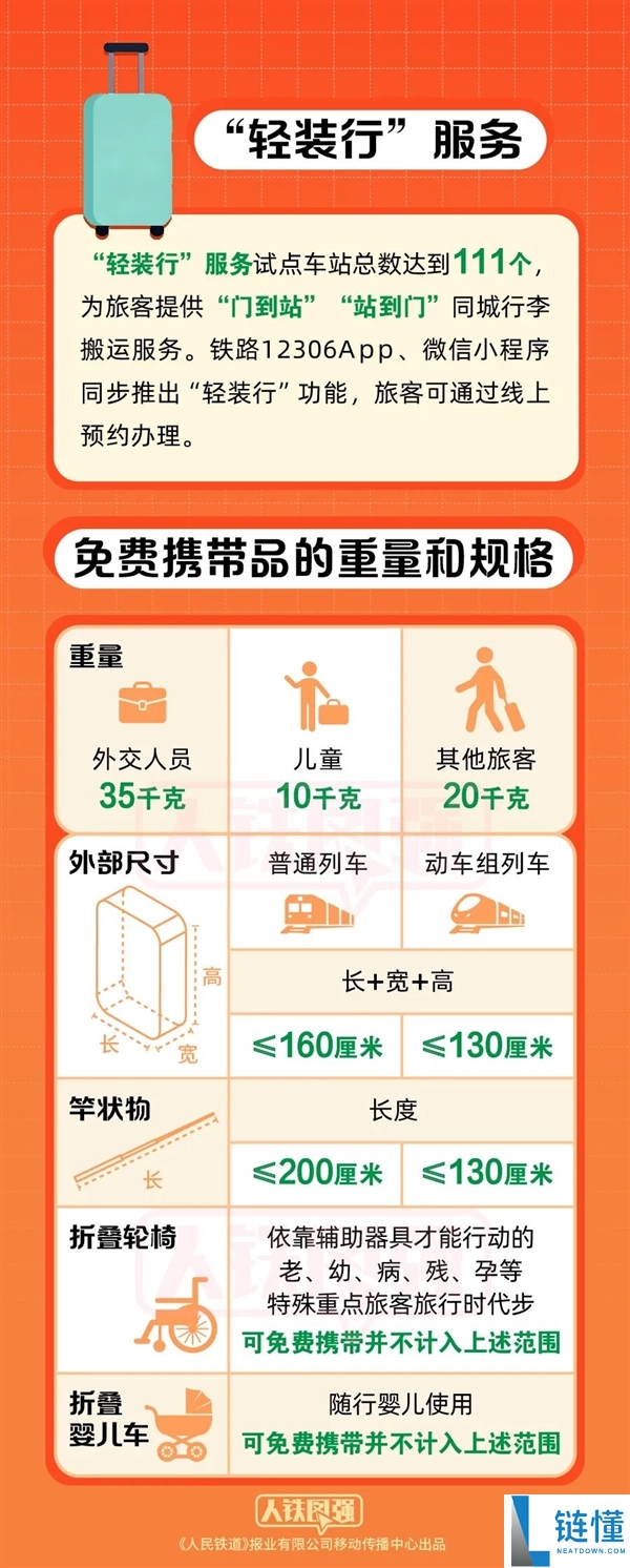春运必看：白酒、卷烟、打火性能带上火车吗？