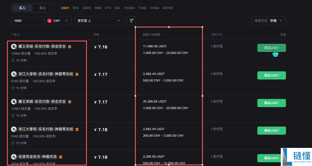 在币安与欧易买币安全吗？需要注意哪些风险？