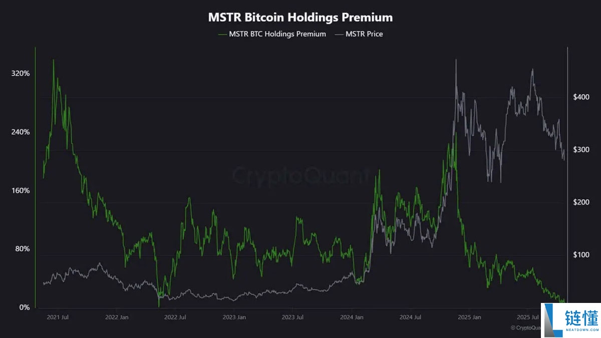 巨头停手，ETF 熄火：是比特币（BTC）此次下跌的真实原因？
