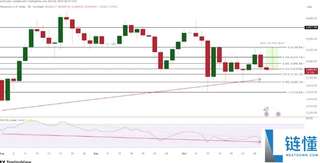 2025年11月以太坊(ETH) 价格预测