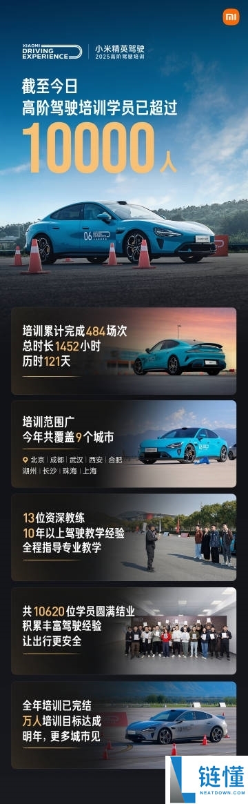 雷军：小米高阶驾驶培训本钱很高人均2000元 客岁收费本年或会按本钱价收费