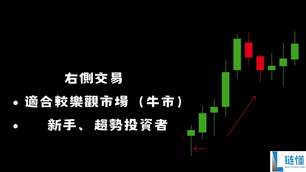 左侧交易、右侧交易是什么？牛市当前该投资哪个？一文分析